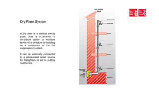 Dry Riser System
A dry riser is a vertical empty
pipe that is intended to
distribute water to multiple
levels of a structure or building
as a component of the fire
suppression system.
It can be externally connected
to a pressurized water source
by firefighters to aid in putting
out the fire.
 