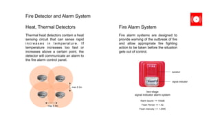 Fire Detector and Alarm System
Heat, Thermal Detectors
Thermal heat detectors contain a heat
sensing circuit that can sense rapid
increases in temperature. If
temperature increases too fast or
increases above a certain point, the
detector will communicate an alarm to
the fire alarm control panel.
max 5.3m
max 5.3m
Fire Alarm System
Fire alarm systems are designed to
provide warning of the outbreak of fire
and allow appropriate fire fighting
action to be taken before the situation
gets out of control.
Alarm sound: >= 100dB
Flash Period: <= 1.5s
Flash Intensity: >= 1.2WS
	
two-stage
signal indicator alarm system
signal indicator	
speaker	
 