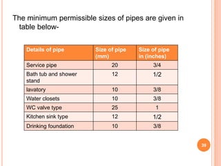 The minimum permissible sizes of pipes are given in
table below-
Details of pipe Size of pipe
(mm)
Size of pipe
in (inches)
Service pipe 20 3/4
Bath tub and shower
stand
12 1/2
lavatory 10 3/8
Water closets 10 3/8
WC valve type 25 1
Kitchen sink type 12 1/2
Drinking foundation 10 3/8
39
 
