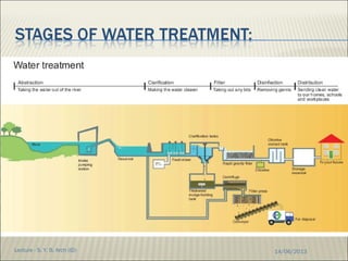 Building services water supply | PPT