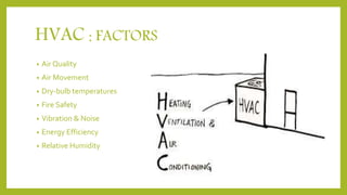 HVAC : FACTORS
• Air Quality
• Air Movement
• Dry-bulb temperatures
• Fire Safety
• Vibration & Noise
• Energy Efficiency
• Relative Humidity
 