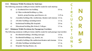 C
I
R
C
U
L
A
T
I
O
N
S
N
O
R
M
S
 