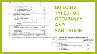 BUILDING
TYPES FOR
OCCUPANCY
AND
SANITATION
 