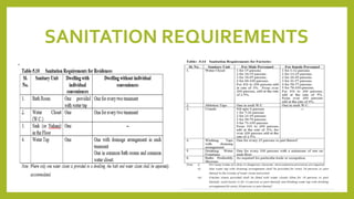 SANITATION REQUIREMENTS
 