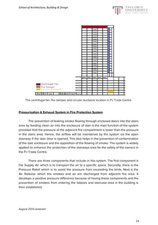 School of Architecture, Building & Design
The centrifugal fan, fire damper and circular ductwork location in PJ Trade Centre.
Pressurization & Exhaust System in Fire Protection System
The prevention of leaking smoke flowing through enclosed doors into the stairs
area by feeding clean air into the enclosure of stair is the main function of the system
provided that the pressure at the adjacent fire compartment is lower than the pressure
in the stairs area. Hence, the airflow will be maintained by the system via the open
doorway if the stair door is opened. This also helps in the prevention of contamination
of the stair enclosure and the opposition of the flowing of smoke. The system is widely
applied to enhance the protection of the stairways area for the safety of the owners in
the PJ Trade Centre.
There are three components that include in this system. The first component is
the Supply Air which is to transport the air to a specific space. Secondly, there is the
Pressure Relief which is to avoid the pressure from exceeding the limits. Next is the
Air Release which the smokes and air are discharged from adjacent fire area. It
develops a positive pressure difference because of having these components and the
prevention of smokes from entering the lobbies and staircase area in the building is
then established.
August 2016 semester
14
 
