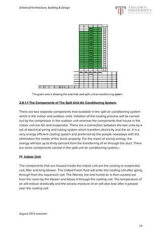 School of Architecture, Building & Design
2.6.1.1 The Components of The Split Unit Air Conditioning System.
There are two separate components that available in the split air conditioning system
which is the indoor and outdoor units. Initiation of the cooling process will be carried
out by the compressor in the outdoor unit whereas the components that house in the
indoor unit are fan and evaporator. There are a connection between the two units by a
set of electrical wiring and tubing system which transfers electricity and the air. It is a
very energy efficient cooling system and preferred by the people nowadays with the
elimination the needs of the ducts property. For the mean of saving energy, the
energy will loss up to thirty percent from the transferring of air through the duct. There
are some components consist in the split unit air conditioning system,;-
(1)​ ​ Indoor Unit
The components that are housed inside the indoor unit are the cooling or evaporator
coil, filter and long blower. The chilled Freon fluid will enter the cooling coil after going
through from the expansion coil. The filtered, hot and humid air is then sucked out
from the room by the blower and blows it through the cooling coil. The temperature of
air will reduce drastically and the excess moisture of air will also lose after it passed
over the cooling coil.
August 2016 semester
19
 