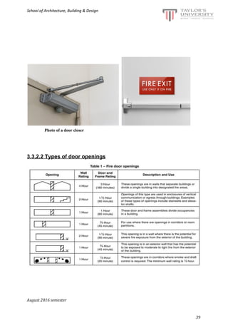 School of Architecture, Building & Design
​Photo of a door closer
3.3.2.2 Types of door openings
August 2016 semester
39
 