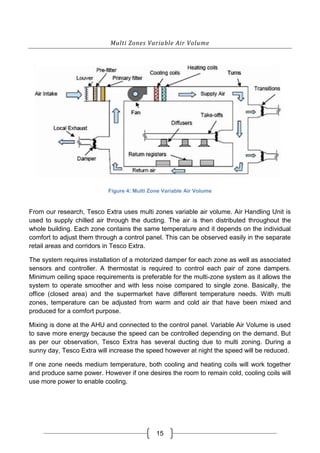 15
Multi Zones Variable Air Volume
Figure 4: Multi Zone Variable Air Volume
From our research, Tesco Extra uses multi zones variable air volume. Air Handling Unit is
used to supply chilled air through the ducting. The air is then distributed throughout the
whole building. Each zone contains the same temperature and it depends on the individual
comfort to adjust them through a control panel. This can be observed easily in the separate
retail areas and corridors in Tesco Extra.
The system requires installation of a motorized damper for each zone as well as associated
sensors and controller. A thermostat is required to control each pair of zone dampers.
Minimum ceiling space requirements is preferable for the multi-zone system as it allows the
system to operate smoother and with less noise compared to single zone. Basically, the
office (closed area) and the supermarket have different temperature needs. With multi
zones, temperature can be adjusted from warm and cold air that have been mixed and
produced for a comfort purpose.
Mixing is done at the AHU and connected to the control panel. Variable Air Volume is used
to save more energy because the speed can be controlled depending on the demand. But
as per our observation, Tesco Extra has several ducting due to multi zoning. During a
sunny day, Tesco Extra will increase the speed however at night the speed will be reduced.
If one zone needs medium temperature, both cooling and heating coils will work together
and produce same power. However if one desires the room to remain cold, cooling coils will
use more power to enable cooling.
 