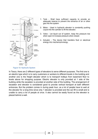 28
In Tesco, there are 2 different types of elevators to serve different purposes. The first one is
an electric type which is to carry customers or workers to different levels in the building and
another one is the freight elevator which is to transport trolleys from basement floor to
levels above for shopping purpose. Electric elevator is only provided at 1 side of the
building while the escalator is provided at another side of the building. The arrangement of
escalator and elevator is considered good to provide vertical transport at both different
entrances. But the problem comes in during peak hour, as a lot of people have to wait at
the elevator for a long time since only 1 elevator is provided and the car lift is small and is
unable to carry a lot of people at once. It also cannot be easily found as the elevator is
placed behind a wall.
1. Tank - Shall have sufficient capacity to provide an
adequate reserve to prevent the entrance of air or other
gas into the system.
2. Motor - Used in hydraulic elevator is constantly pushing
Liquid into the cylinder to lift the elevator.
3. Valve - Let liquid out of system, keep the pressure low
when open & increase pressure when closed.
4. Actuator - The device that transfers fluid or electrical
energy into mechanical energy.
Figure 12: Hydraulic System
 