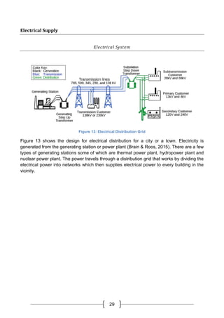29
Electrical Supply
Electrical System
Figure 13: Electrical Distribution Grid
Figure 13 shows the design for electrical distribution for a city or a town. Electricity is
generated from the generating station or power plant (Brain & Roos, 2015). There are a few
types of generating stations some of which are thermal power plant, hydropower plant and
nuclear power plant. The power travels through a distribution grid that works by dividing the
electrical power into networks which then supplies electrical power to every building in the
vicinity.
 