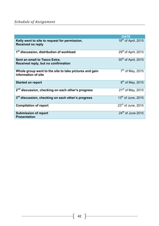42
Schedule of Assignment
DATE
Kelly went to site to request for permission.
Received no reply
18th
of April, 2015
1st
discussion, distribution of workload 29th
of April, 2015
Sent an email to Tesco Extra.
Received reply, but no confirmation
30th
of April, 2015
Whole group went to the site to take pictures and gain
information of site
7th
of May, 2015
Started on report 8th
of May, 2015
2nd
discussion, checking on each other’s progress 21st
of May, 2015
3rd
discussion, checking on each other’s progress 13th
of June, 2015
Compilation of report 23rd
of June, 2015
Submission of report
Presentation
24th
of June 2015
 