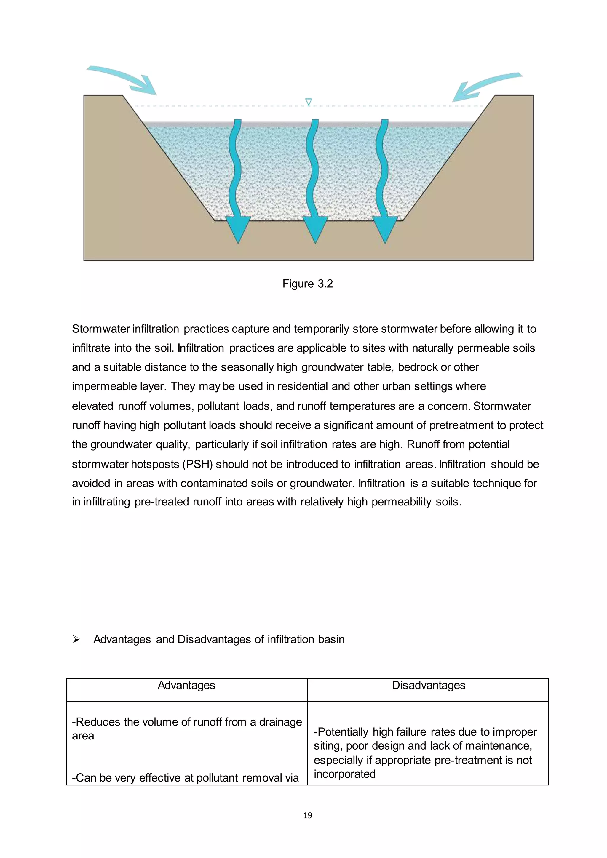 19
Figure 3.2
Stormwater infiltration practices capture and temporarily store stormwater before allowing it to
infiltrate into the soil. Infiltration practices are applicable to sites with naturally permeable soils
and a suitable distance to the seasonally high groundwater table, bedrock or other
impermeable layer. They may be used in residential and other urban settings where
elevated runoff volumes, pollutant loads, and runoff temperatures are a concern. Stormwater
runoff having high pollutant loads should receive a significant amount of pretreatment to protect
the groundwater quality, particularly if soil infiltration rates are high. Runoff from potential
stormwater hotsposts (PSH) should not be introduced to infiltration areas. Infiltration should be
avoided in areas with contaminated soils or groundwater. Infiltration is a suitable technique for
in infiltrating pre-treated runoff into areas with relatively high permeability soils.
 Advantages and Disadvantages of infiltration basin
Advantages Disadvantages
-Reduces the volume of runoff from a drainage
area
-Can be very effective at pollutant removal via
-Potentially high failure rates due to improper
siting, poor design and lack of maintenance,
especially if appropriate pre-treatment is not
incorporated
 