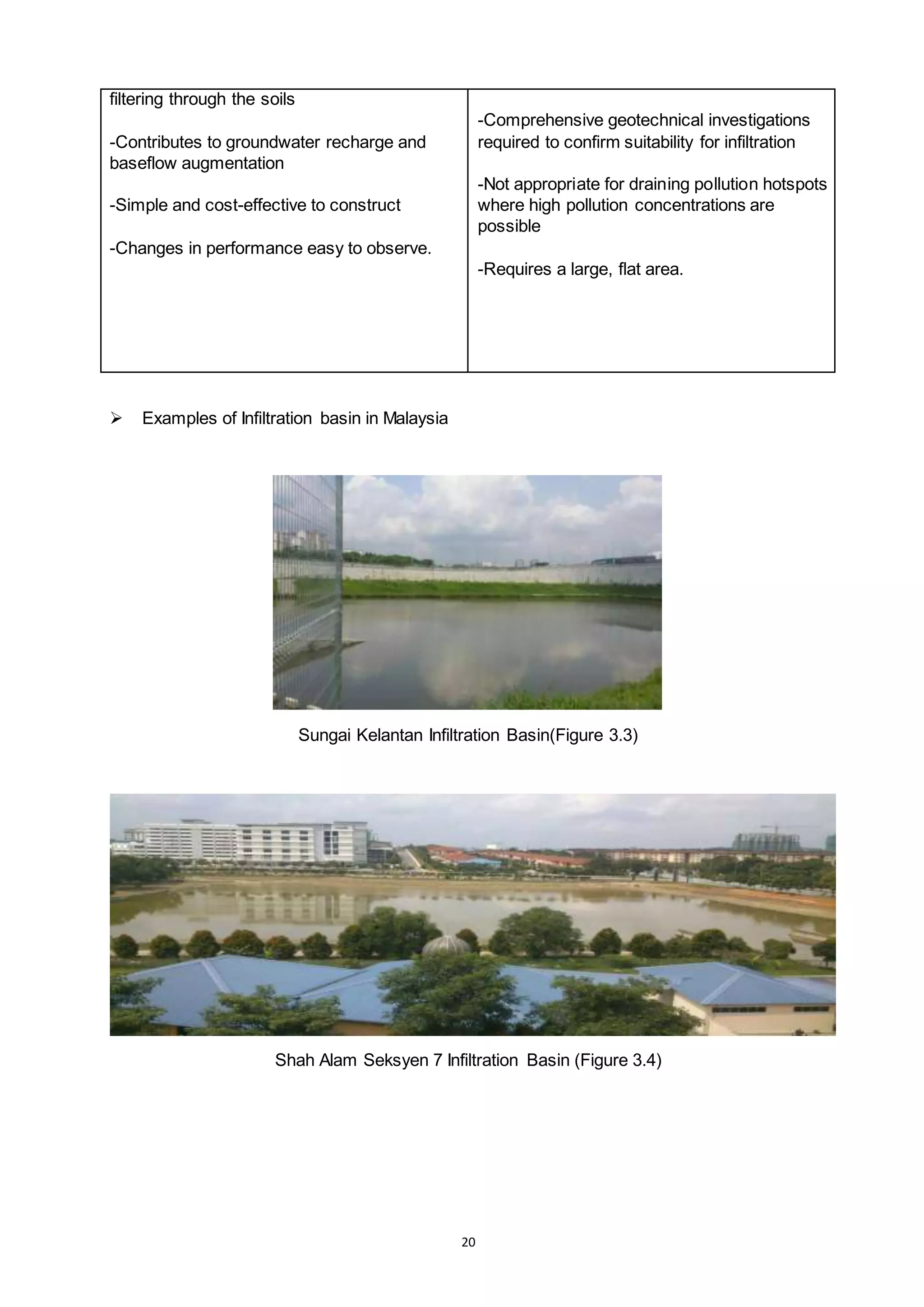 20
filtering through the soils
-Contributes to groundwater recharge and
baseflow augmentation
-Simple and cost-effective to construct
-Changes in performance easy to observe.


-Comprehensive geotechnical investigations
required to confirm suitability for infiltration

-Not appropriate for draining pollution hotspots
where high pollution concentrations are
possible
-Requires a large, flat area.

 Examples of Infiltration basin in Malaysia
Sungai Kelantan Infiltration Basin(Figure 3.3)
Shah Alam Seksyen 7 Infiltration Basin (Figure 3.4)
 