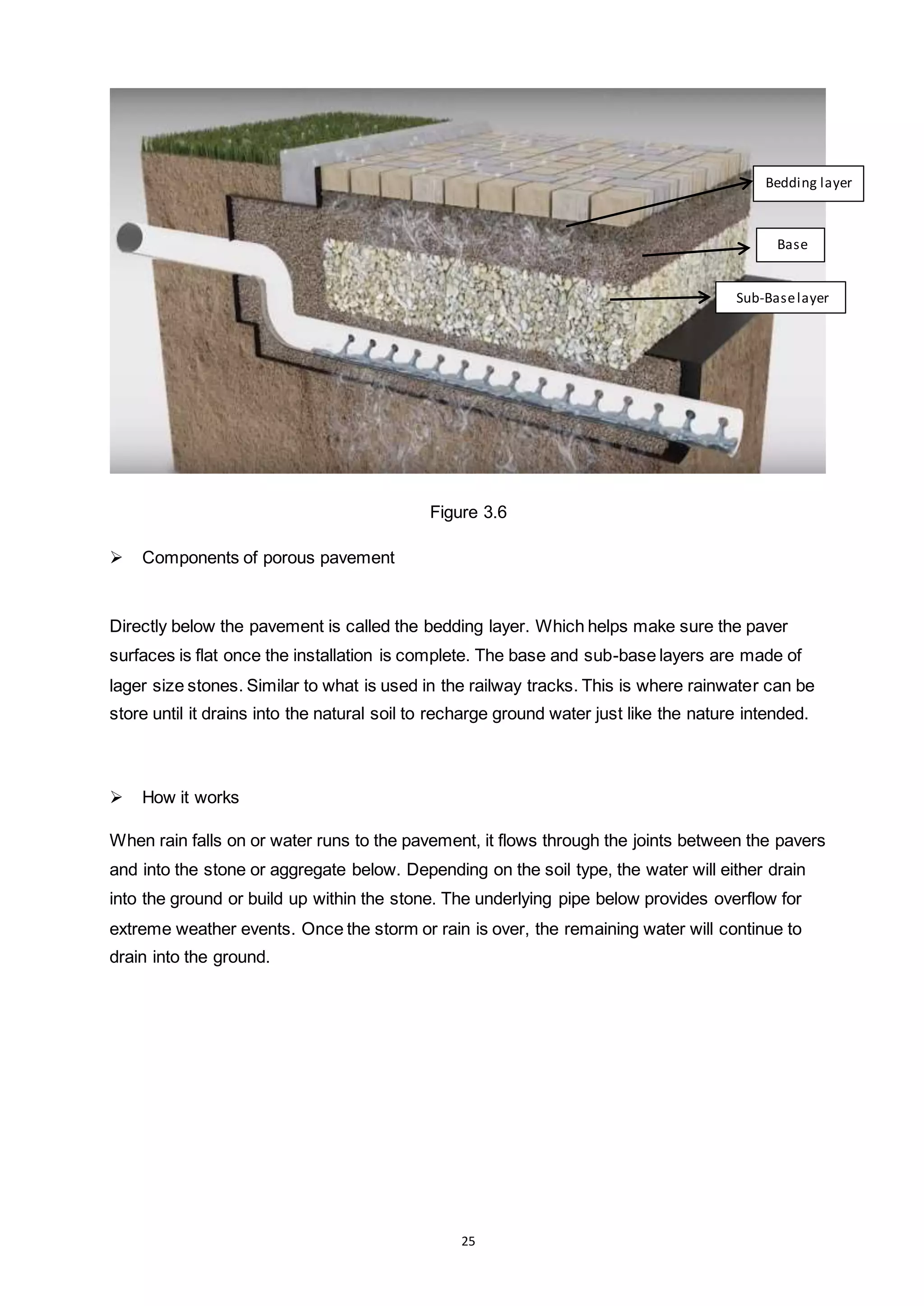 25
Figure 3.6
 Components of porous pavement
Directly below the pavement is called the bedding layer. Which helps make sure the paver
surfaces is flat once the installation is complete. The base and sub-base layers are made of
lager size stones. Similar to what is used in the railway tracks. This is where rainwater can be
store until it drains into the natural soil to recharge ground water just like the nature intended.
 How it works
When rain falls on or water runs to the pavement, it flows through the joints between the pavers
and into the stone or aggregate below. Depending on the soil type, the water will either drain
into the ground or build up within the stone. The underlying pipe below provides overflow for
extreme weather events. Once the storm or rain is over, the remaining water will continue to
drain into the ground.
Bedding layer
Base
Sub-Baselayer
 