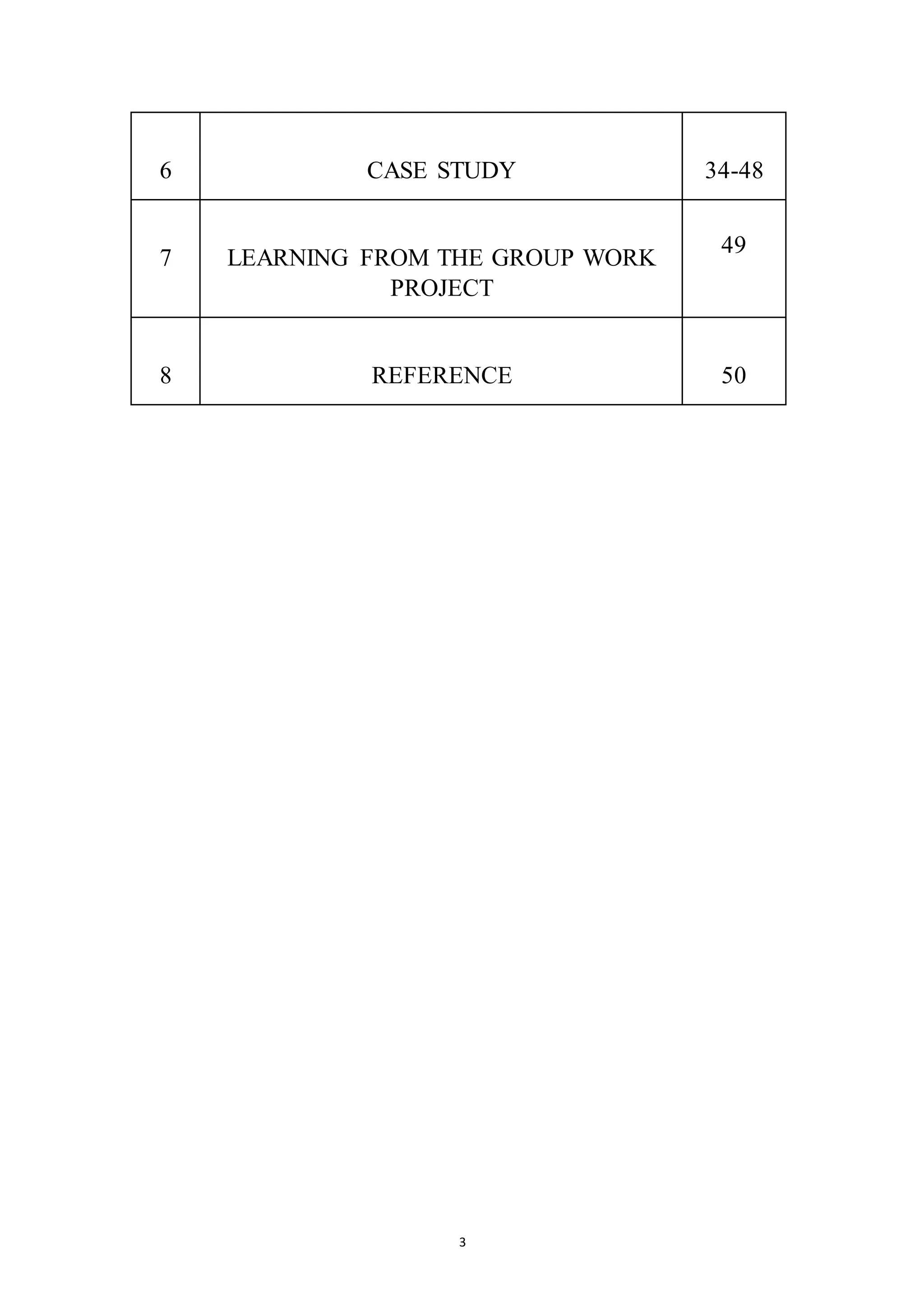 3
6 CASE STUDY 34-48
7 LEARNING FROM THE GROUP WORK
PROJECT
49
8 REFERENCE 50
 