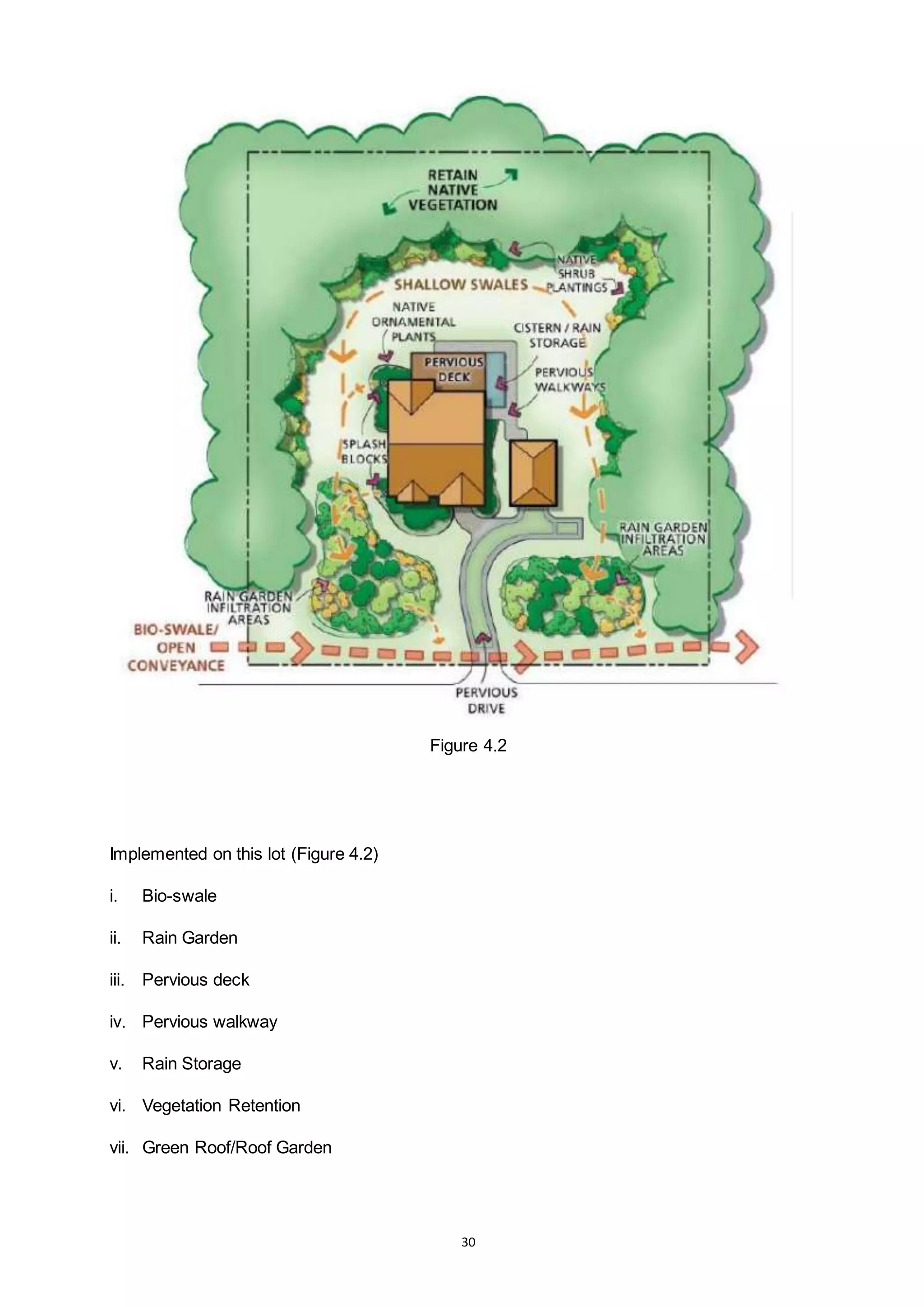 30
Figure 4.2
Implemented on this lot (Figure 4.2)
i. Bio-swale
ii. Rain Garden
iii. Pervious deck
iv. Pervious walkway
v. Rain Storage
vi. Vegetation Retention
vii. Green Roof/Roof Garden
 