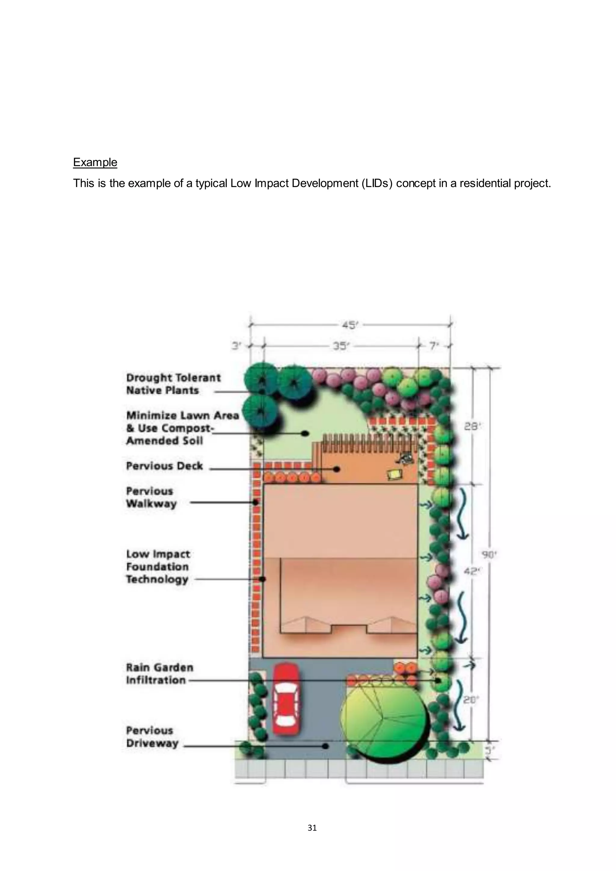 31
Example
This is the example of a typical Low Impact Development (LIDs) concept in a residential project.
 