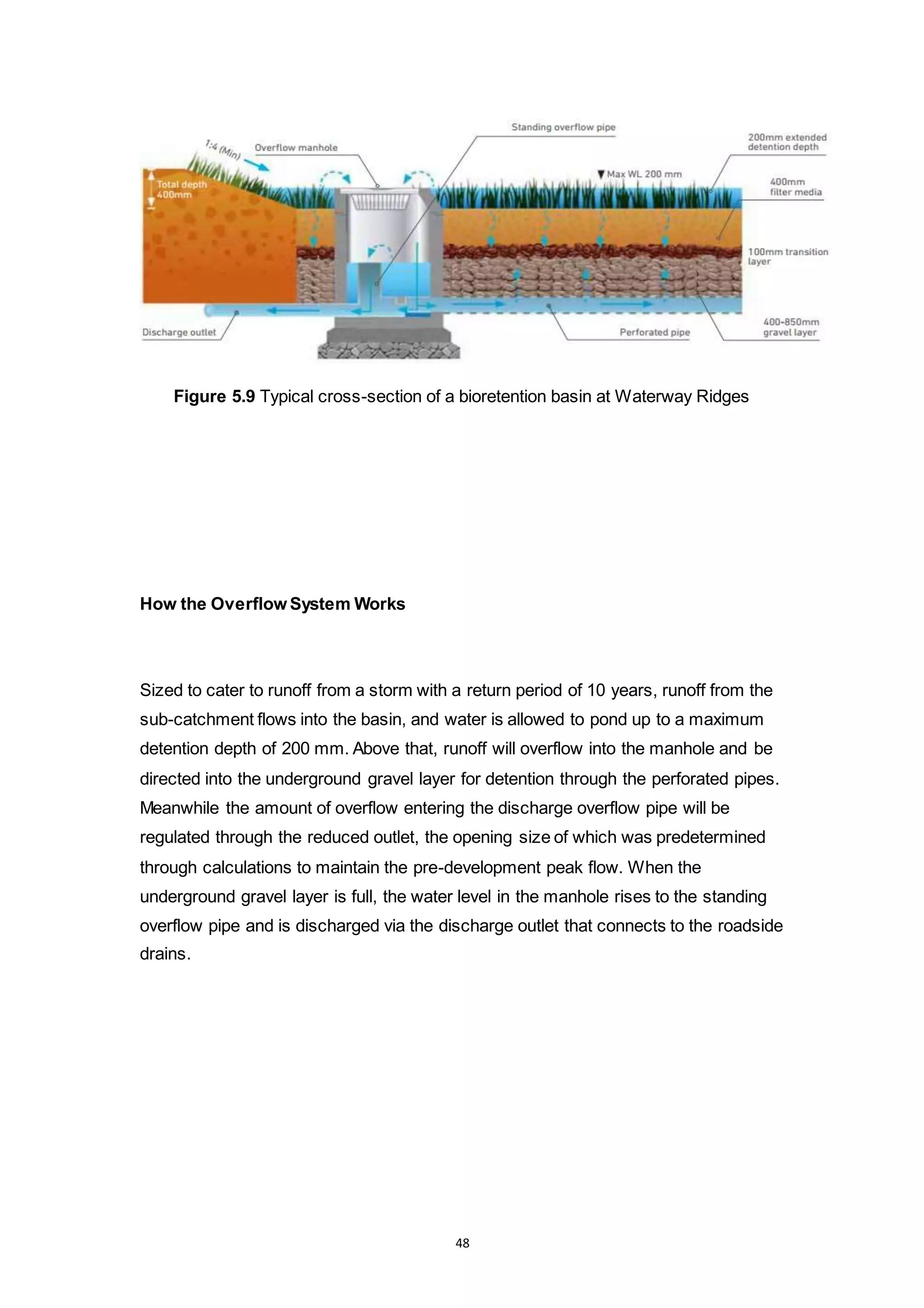 48
Figure 5.9 Typical cross-section of a bioretention basin at Waterway Ridges
How the Overflow System Works
Sized to cater to runoff from a storm with a return period of 10 years, runoff from the
sub-catchment flows into the basin, and water is allowed to pond up to a maximum
detention depth of 200 mm. Above that, runoff will overflow into the manhole and be
directed into the underground gravel layer for detention through the perforated pipes.
Meanwhile the amount of overflow entering the discharge overflow pipe will be
regulated through the reduced outlet, the opening size of which was predetermined
through calculations to maintain the pre-development peak flow. When the
underground gravel layer is full, the water level in the manhole rises to the standing
overflow pipe and is discharged via the discharge outlet that connects to the roadside
drains.
 