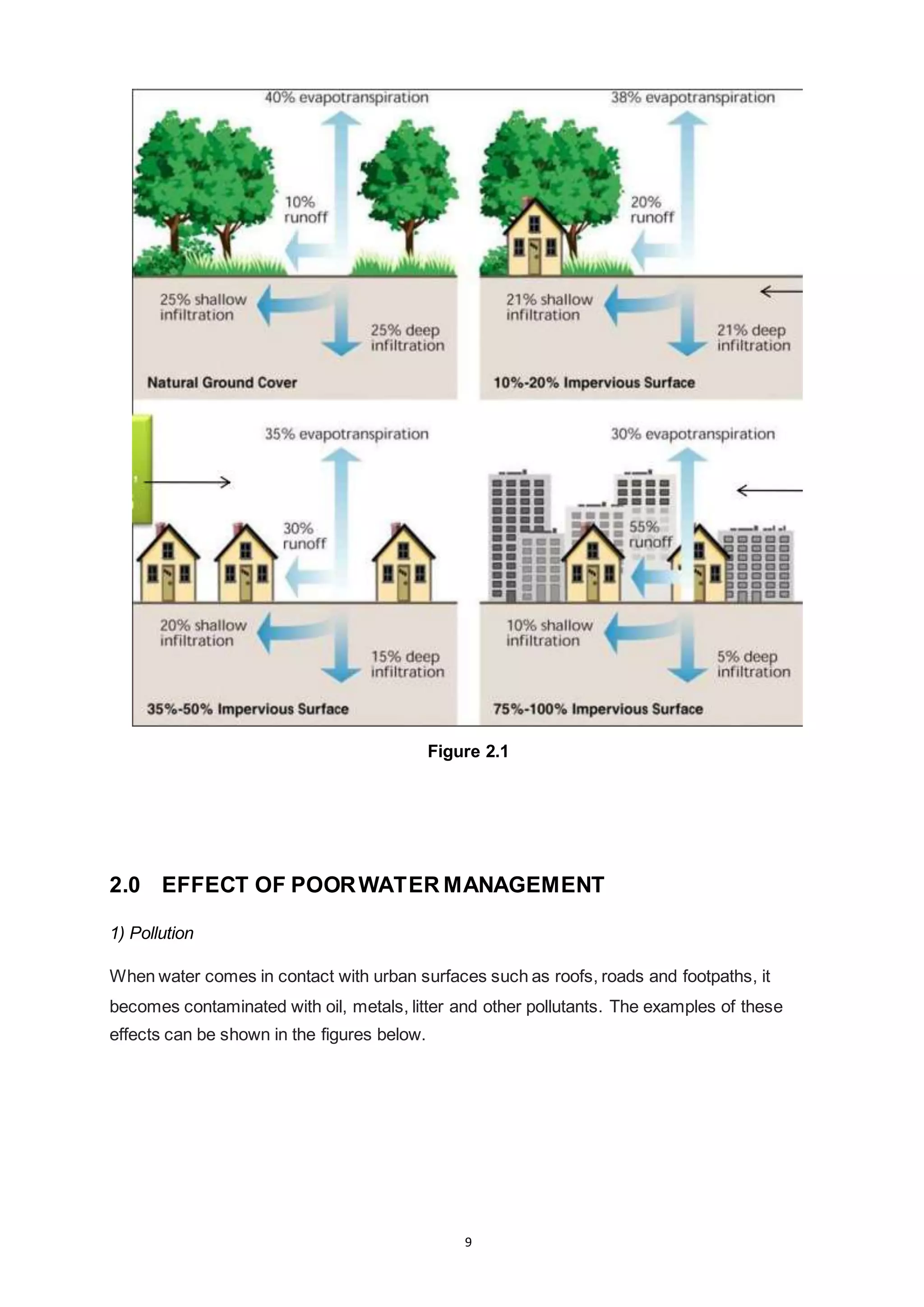 9
Figure 2.1
2.0 EFFECT OF POORWATER MANAGEMENT
1) Pollution
When water comes in contact with urban surfaces such as roofs, roads and footpaths, it
becomes contaminated with oil, metals, litter and other pollutants. The examples of these
effects can be shown in the figures below.
 