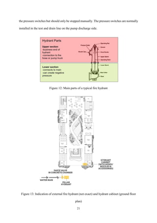 21
the pressure switches but should only be stopped manually. The pressure switches are normally
installed in the test and drain line on the pump discharge side.
Figure 12: Main parts of a typical fire hydrant
Figure 13: Indication of external fire hydrant (not exact) and hydrant cabinet (ground floor
plan)
 