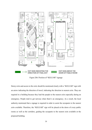 39
Figure 26b: Position of “KELUAR” signage
Storey exits and access to the exits should be mentioned clearly with a “KELUAR” sign with
an arrow indicating the direction of travel, indicating the direction to nearest exits. They are
required in a building because they lead the people to the nearest exits especially during an
emergency. People tend to get nervous when there’s an emergency. As a result, the local
authority mentioned that a signage is required in order to assist the occupants to the nearest
exits available. Therefore, the “KELUAR” sign will be placed at the doors of every public
rooms as well as the corridors, guiding the occupants to the nearest exits available at the
proposed building.
 