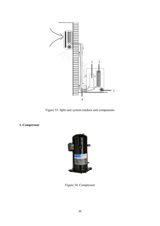 48
Figure 33: Split unit system outdoor unit components
1. Compressor
Figure 34: Compressor
 