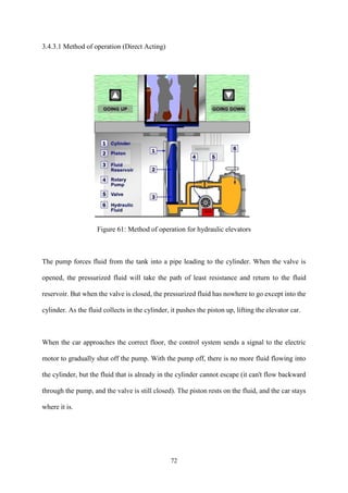 72
3.4.3.1 Method of operation (Direct Acting)
Figure 61: Method of operation for hydraulic elevators
The pump forces fluid from the tank into a pipe leading to the cylinder. When the valve is
opened, the pressurized fluid will take the path of least resistance and return to the fluid
reservoir. But when the valve is closed, the pressurized fluid has nowhere to go except into the
cylinder. As the fluid collects in the cylinder, it pushes the piston up, lifting the elevator car.
When the car approaches the correct floor, the control system sends a signal to the electric
motor to gradually shut off the pump. With the pump off, there is no more fluid flowing into
the cylinder, but the fluid that is already in the cylinder cannot escape (it can't flow backward
through the pump, and the valve is still closed). The piston rests on the fluid, and the car stays
where it is.
 