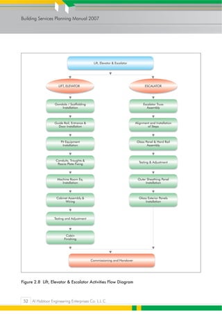 Building services planning manual 2007 | PDF