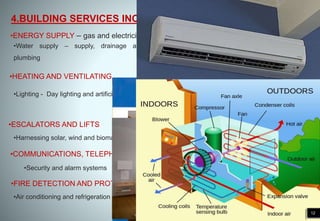 Building Services PPT.ppsx