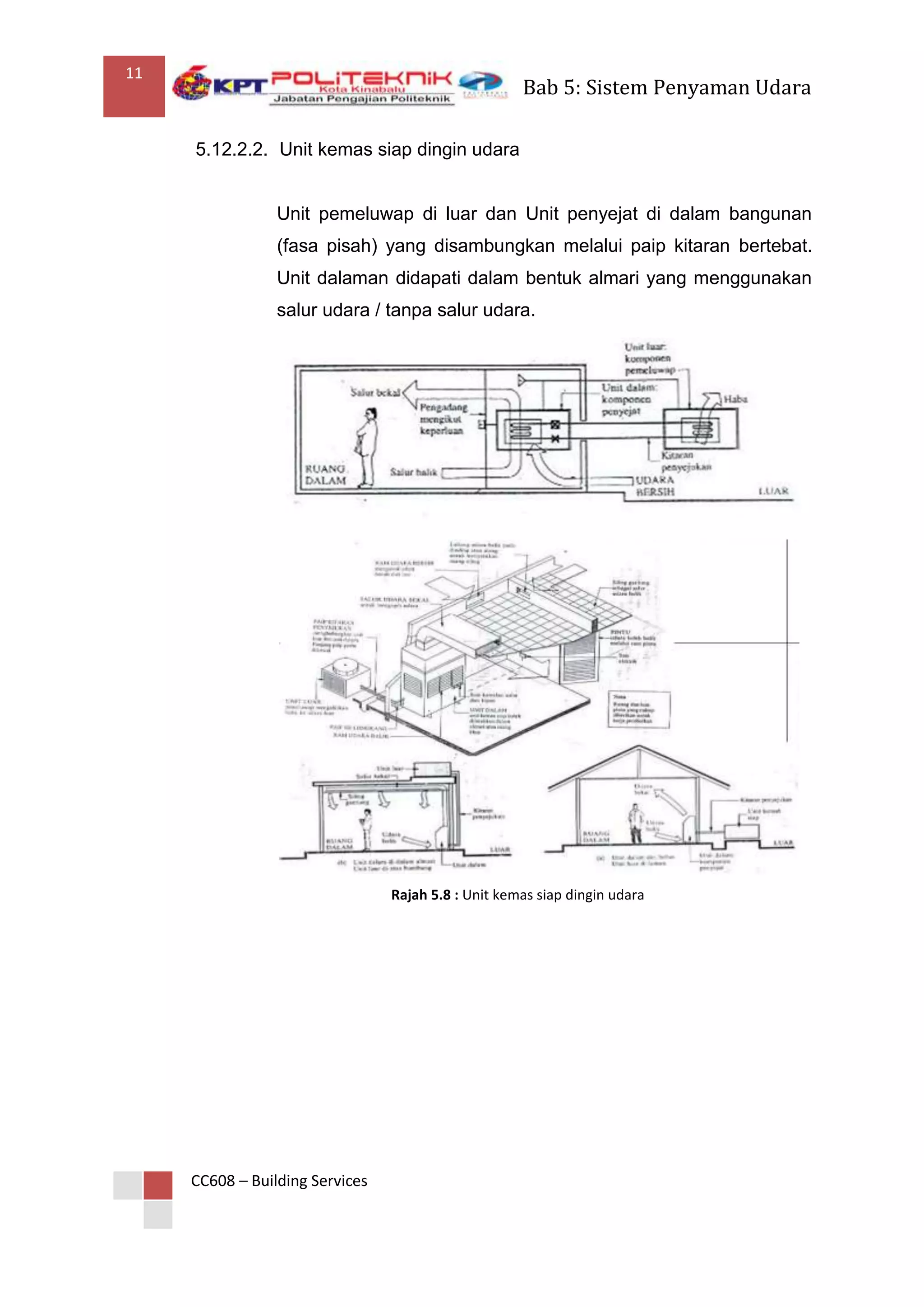 11
                                                     Bab 5: Sistem Penyaman Udara

     5.12.2.2. Unit kemas siap dingin udara


                 Unit pemeluwap di luar dan Unit penyejat di dalam bangunan
                 (fasa pisah) yang disambungkan melalui paip kitaran bertebat.
                 Unit dalaman didapati dalam bentuk almari yang menggunakan
                 salur udara / tanpa salur udara.




                                 Rajah 5.8 : Unit kemas siap dingin udara




     CC608 – Building Services
 