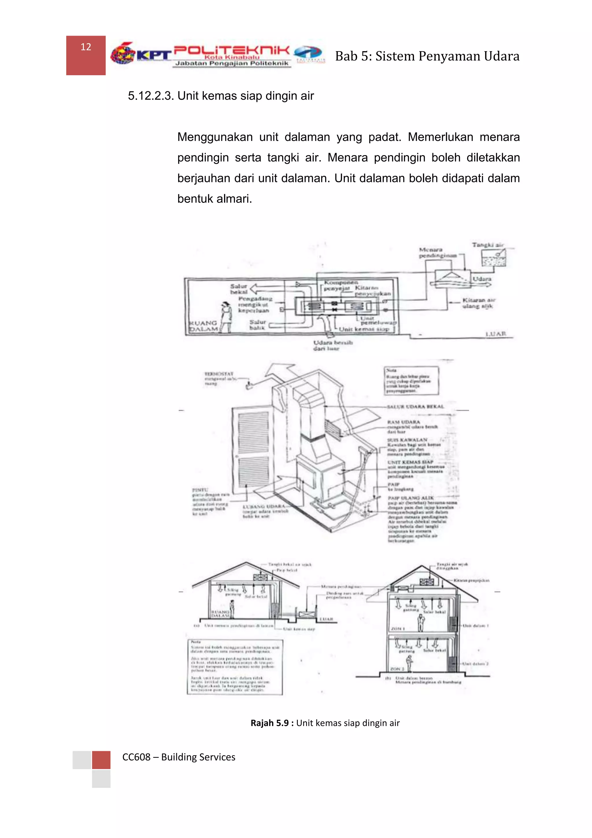 12
                                                      Bab 5: Sistem Penyaman Udara

      5.12.2.3. Unit kemas siap dingin air


                 Menggunakan unit dalaman yang padat. Memerlukan menara
                 pendingin serta tangki air. Menara pendingin boleh diletakkan
                 berjauhan dari unit dalaman. Unit dalaman boleh didapati dalam
                 bentuk almari.




                                 Rajah 5.9 : Unit kemas siap dingin air


     CC608 – Building Services
 