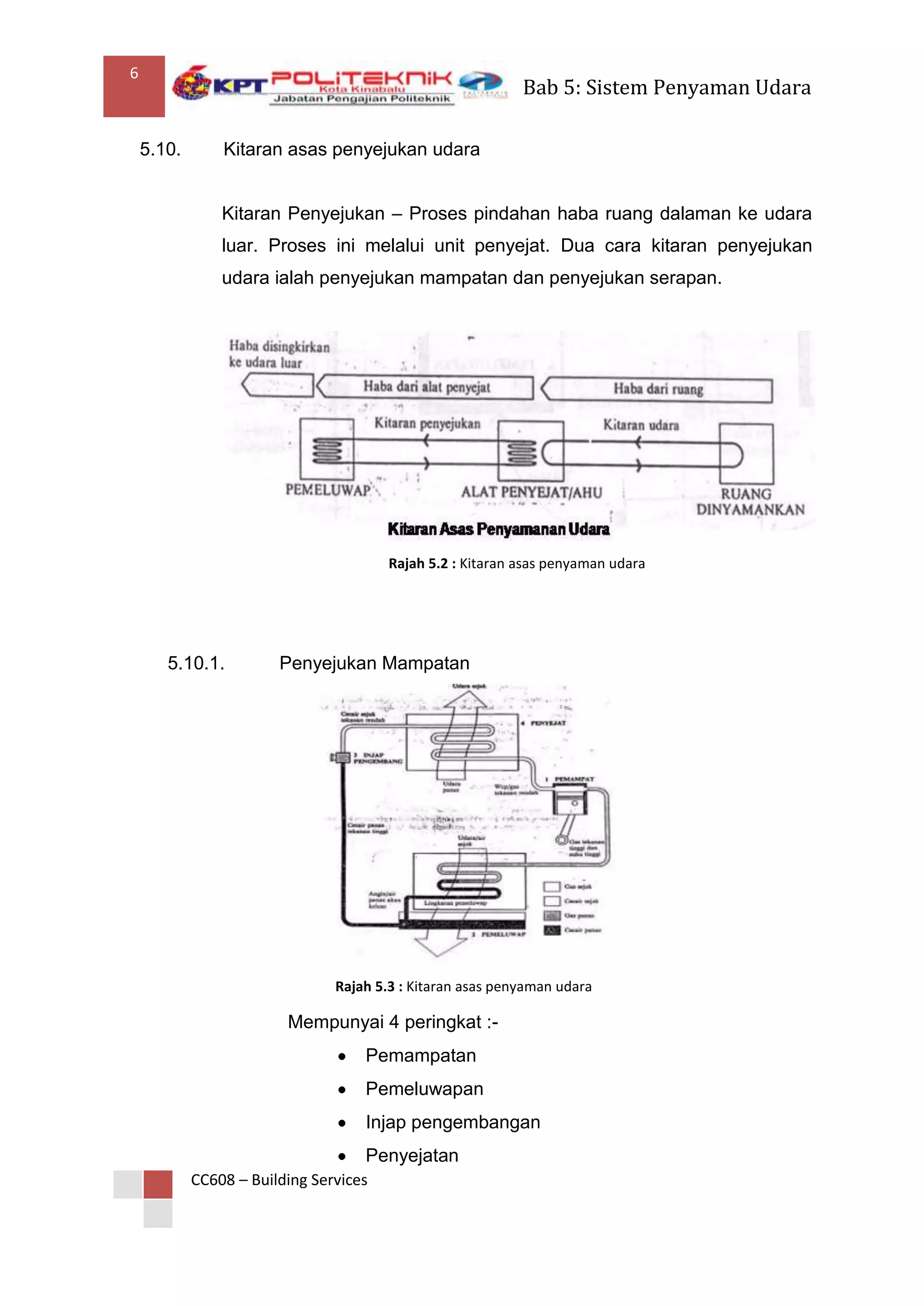 6
                                                            Bab 5: Sistem Penyaman Udara

    5.10.       Kitaran asas penyejukan udara


                Kitaran Penyejukan – Proses pindahan haba ruang dalaman ke udara
                luar. Proses ini melalui unit penyejat. Dua cara kitaran penyejukan
                udara ialah penyejukan mampatan dan penyejukan serapan.




                                        Rajah 5.2 : Kitaran asas penyaman udara




       5.10.1.          Penyejukan Mampatan




                                Rajah 5.3 : Kitaran asas penyaman udara

                         Mempunyai 4 peringkat :-
                                    Pemampatan
                                    Pemeluwapan
                                    Injap pengembangan
                                    Penyejatan
            CC608 – Building Services
 