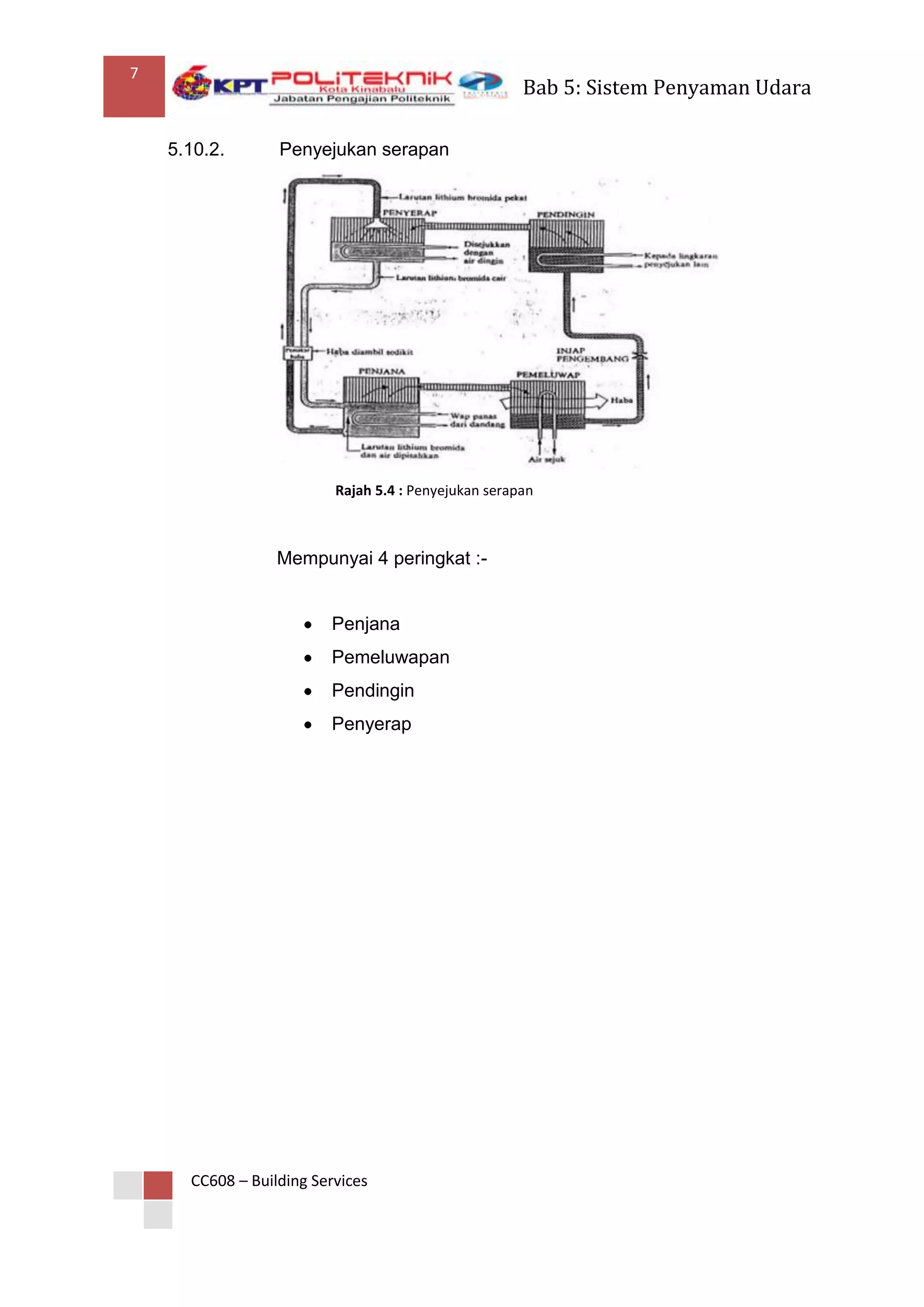 7
                                                      Bab 5: Sistem Penyaman Udara

    5.10.2.       Penyejukan serapan




                          Rajah 5.4 : Penyejukan serapan



                  Mempunyai 4 peringkat :-


                         Penjana
                         Pemeluwapan
                         Pendingin
                         Penyerap




      CC608 – Building Services
 