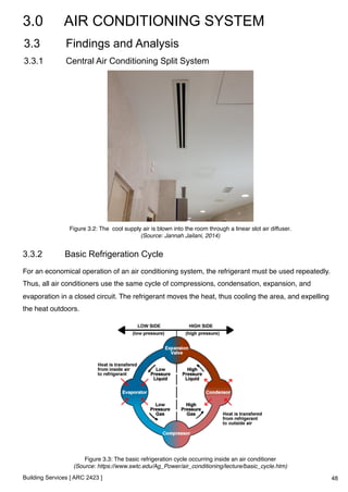 3.0 AIR CONDITIONING SYSTEM 
3.3 Findings and Analysis 
3.3.1 Central Air Conditioning Split System 
Figure 3.2: The cool supply air is blown into the room through a linear slot air diffuser.! 
Building Services [ ARC 2423 ] 
(Source: Jannah Jailani, 2014) ! 
3.3.2 Basic Refrigeration Cycle 
For an economical operation of an air conditioning system, the refrigerant must be used repeatedly. 
Thus, all air conditioners use the same cycle of compressions, condensation, expansion, and 
evaporation in a closed circuit. The refrigerant moves the heat, thus cooling the area, and expelling 
the heat outdoors. ! 
Figure 3.3: The basic refrigeration cycle occurring inside an air conditioner! 
(Source: https://www.swtc.edu/Ag_Power/air_conditioning/lecture/basic_cycle.htm)! 
48 
 