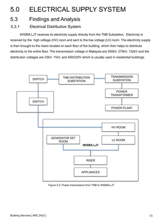 5.0 ELECTRICAL SUPPLY SYSTEM 
5.3 Findings and Analysis 
5.3.1 Electrical Distribution System 
WISMA LJT receives its electricity supply directly from the TNB Substation. Electricity is 
received by the high voltage (HV) room and sent to the low voltage (LV) room. The electricity supply 
is then brought to the risers located on each floor of the building, which then helps to distribute 
electricity to the entire floor. The transmission voltage in Malaysia are 500kV, 275kV, 132kV and the 
distribution voltages are 33kV, 11kV, and 400/230V which is usually used in residential buildings. 
SWITCH 
Building Services [ ARC 2423 ] 
TNB DISTRIBUTION 
SUBSTATION 
TRANSMISSION 
SUBSTATION 
WISMA LJT 
SWITCH 
POWER 
TRANSFORMER 
POWER PLANT 
APPLIANCES 
GENERATOR SET 
ROOM 
RISER 
HV ROOM 
LV ROOM 
Figure 5.2: Power transmission from TNB to WISMA LJT 
73 
 