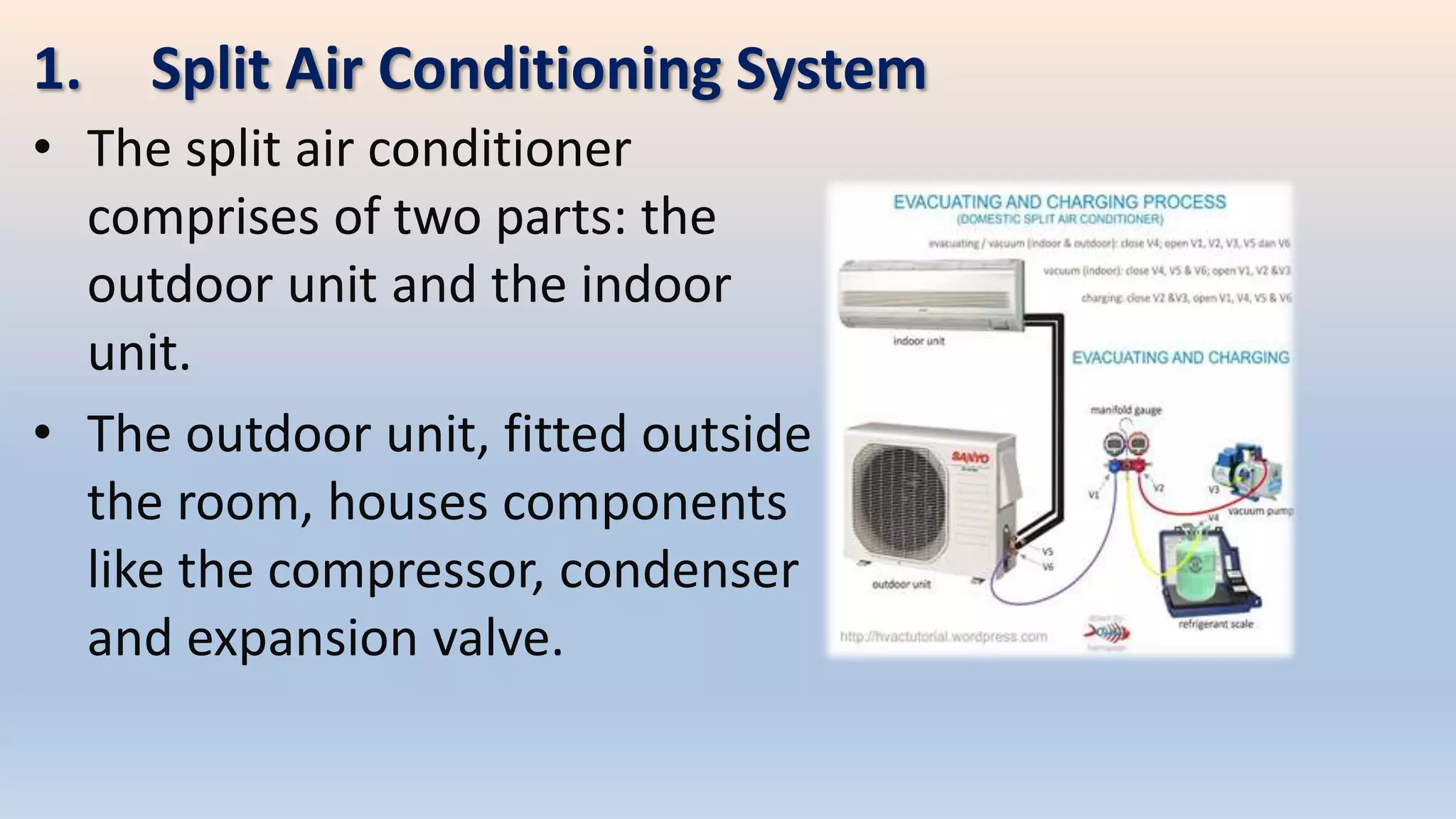 1. Split Air Conditioning System
• The split air conditioner
comprises of two parts: the
outdoor unit and the indoor
unit.
• The outdoor unit, fitted outside
the room, houses components
like the compressor, condenser
and expansion valve.
 