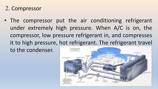 2. Compressor
• The compressor put the air conditioning refrigerant
under extremely high pressure. When A/C is on, the
compressor, low pressure refrigerant in, and compresses
it to high pressure, hot refrigerant. The refrigerant travel
to the condenser.
 