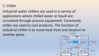 5. Chiller
Industrial water chillers are used in a variety of
applications where chilled water or liquid are
circulated through process equipment. Commonly
chiller are used to cool products. The function of
industrial chiller is to move heat from one location to
another place.
 