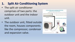 1. Split Air Conditioning System
• The split air conditioner
comprises of two parts: the
outdoor unit and the indoor
unit.
• The outdoor unit, fitted outside
the room, houses components
like the compressor, condenser
and expansion valve.
 