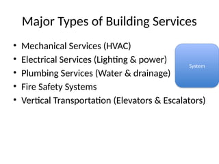 Comprehensive Overview of Building Services and Systems for ...