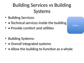Comprehensive Overview of Building Services and Systems for ...
