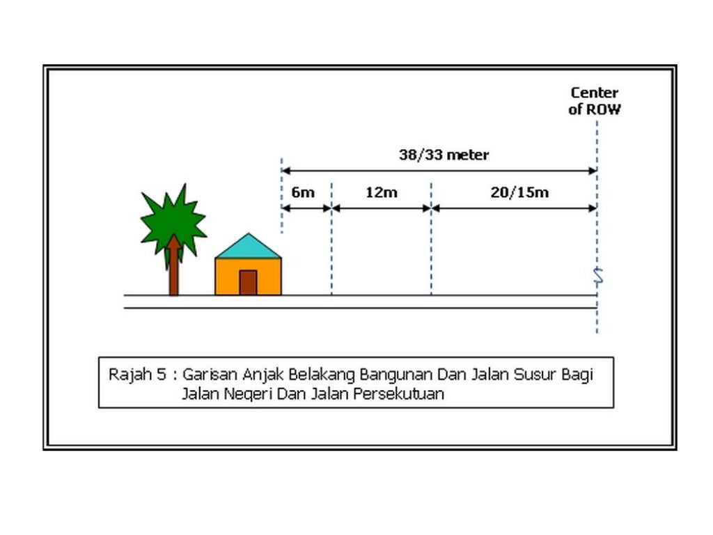 Building setback & service road