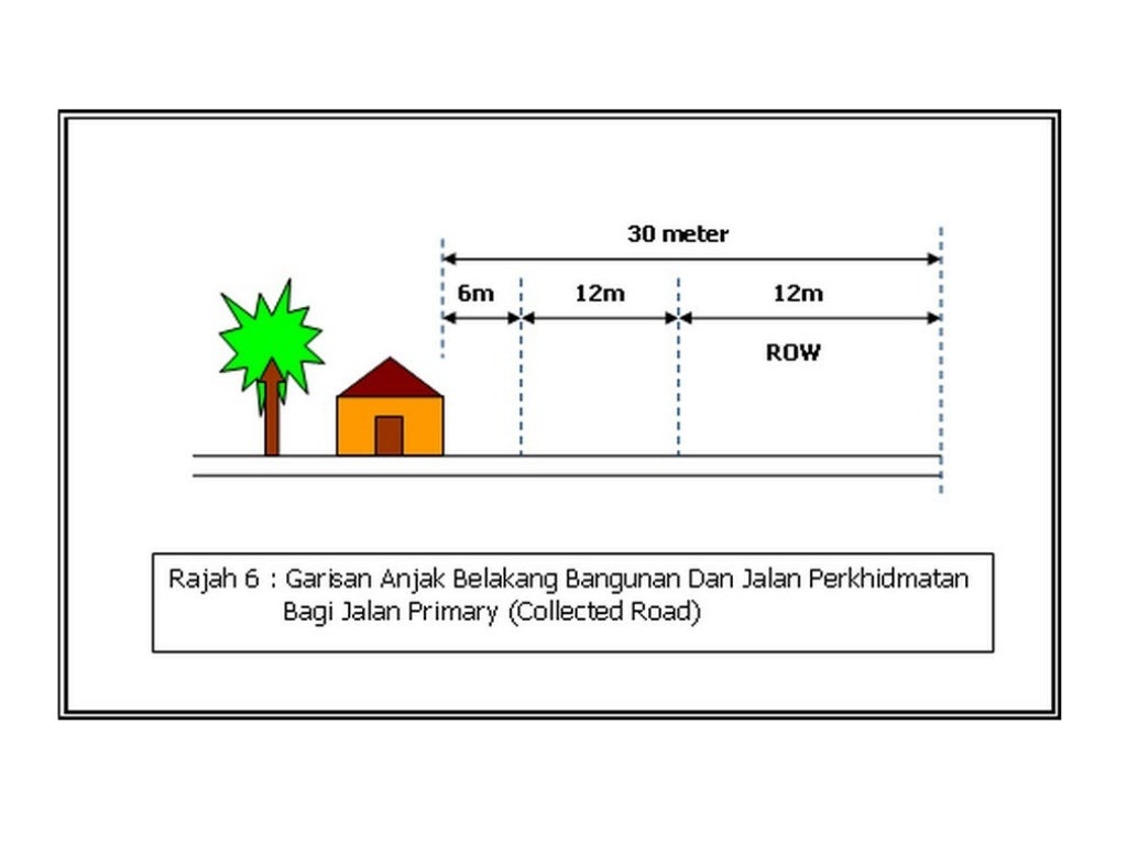 Building setback & service road
