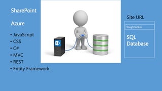 Building SharePoint add-ins with JavaScript and c# sps Silicon Valley | PPT