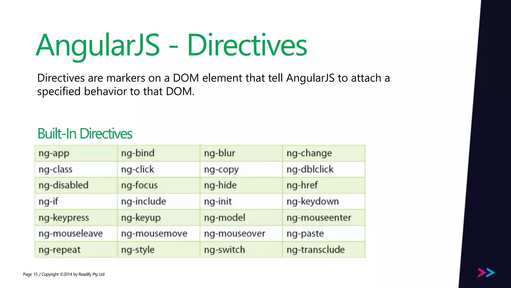Page AngularJS - Directives / Copyright ©2014 by Readify Pty Ltd15 Directives are markers on a DOM element that tell AngularJS to attach a specified behavior to that DOM. Built-InDirectives 