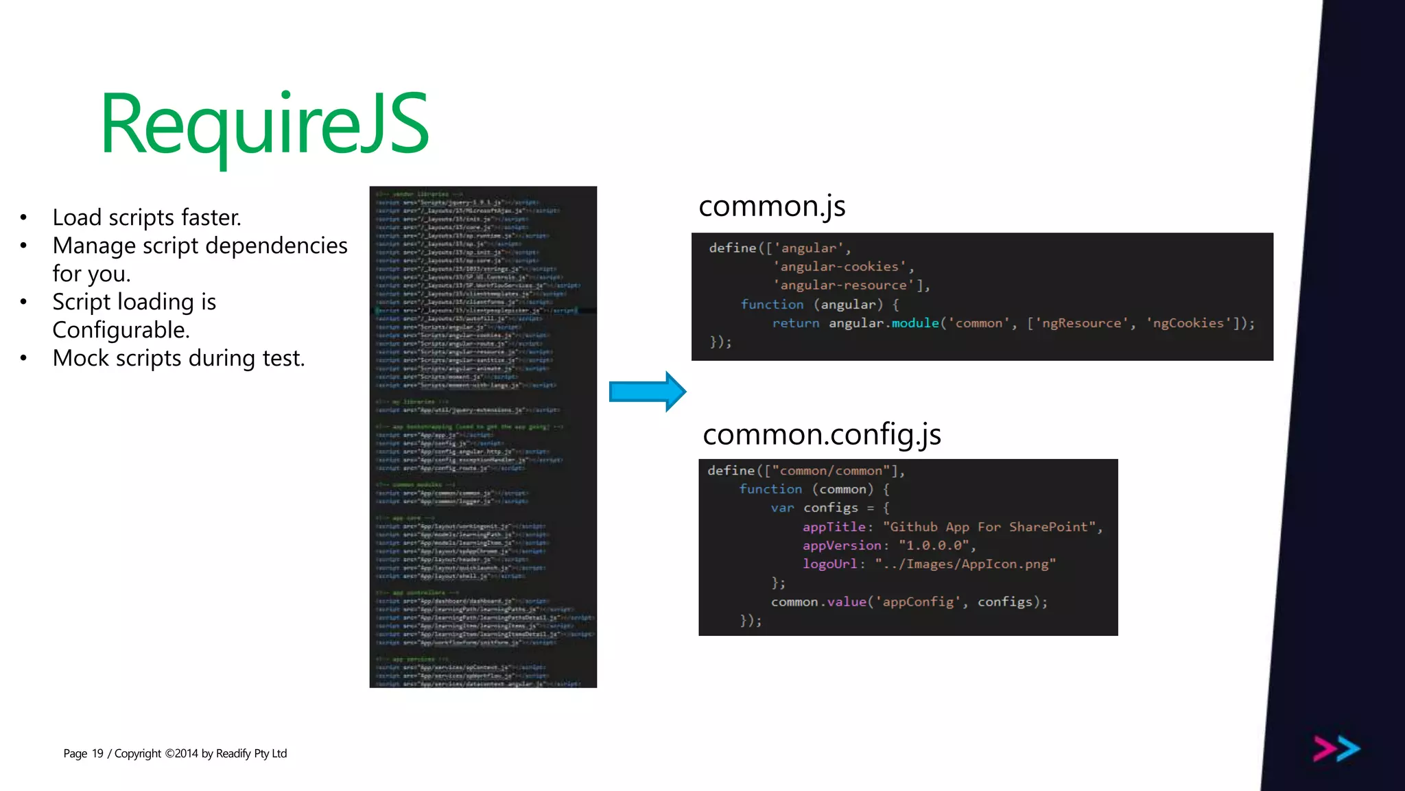 Page RequireJS / Copyright ©2014 by Readify Pty Ltd19 common.js common.config.js • Load scripts faster. • Manage script dependencies for you. • Script loading is Configurable. • Mock scripts during test. 