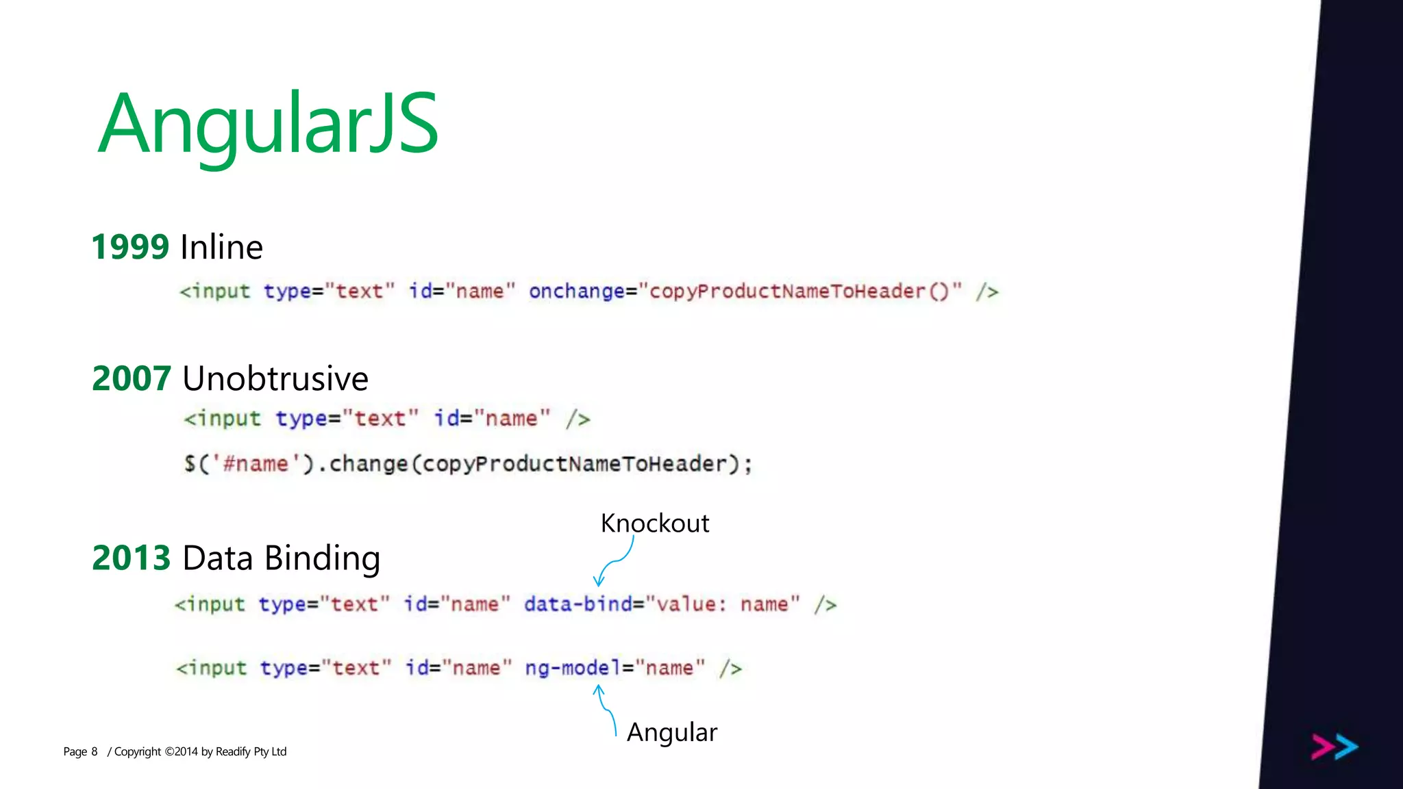Page AngularJS / Copyright ©2014 by Readify Pty Ltd8 1999 Inline 2007 Unobtrusive Knockout Angular 2013 Data Binding 