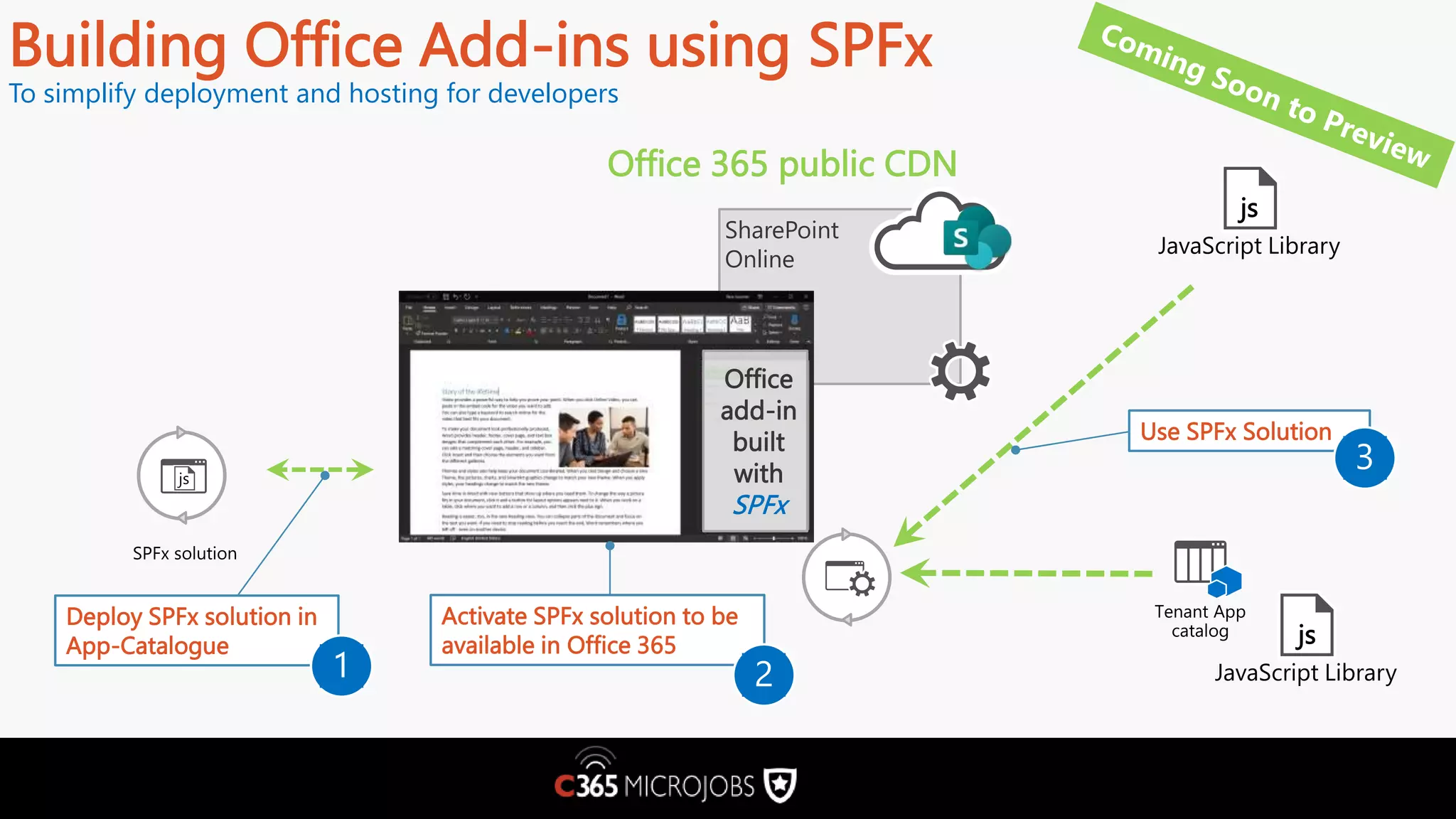 SharePoint Online Office add-in built with SPFx Building Office Add-ins using SPFx To simplify deployment and hosting for developers js JavaScript Library js JavaScript Library Office 365 public CDN js Deploy SPFx solution in App-Catalogue 1 Activate SPFx solution to be available in Office 365 2 Use SPFx Solution 3 