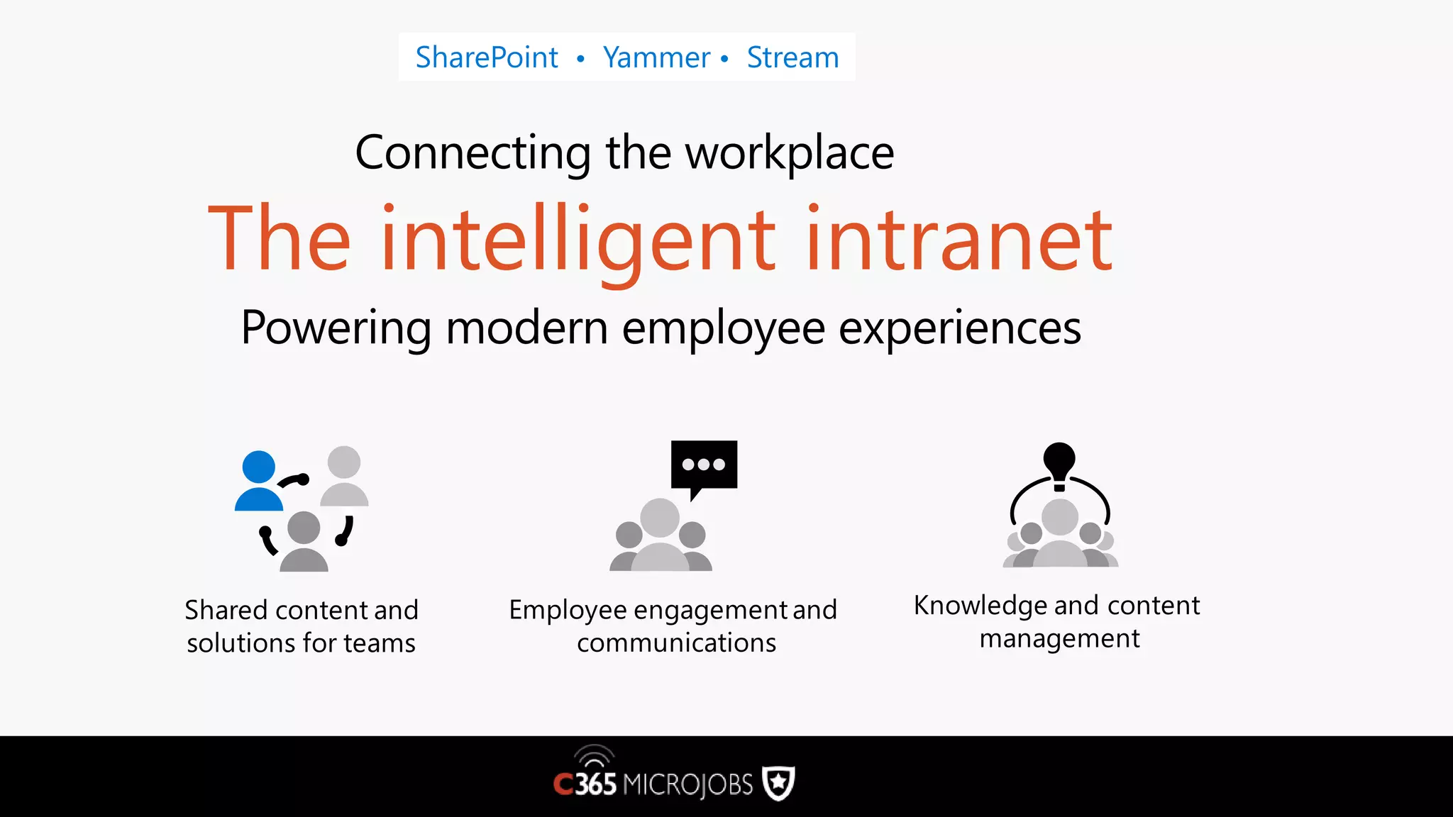 The intelligent intranet Powering modern employee experiences Connecting the workplace 