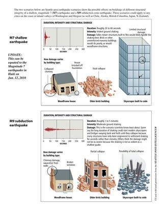Buildings and Earthquakes | PDF